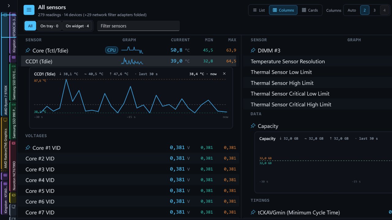 The All sensors tab in its two-column layout, with a graph open under the CCD1 temperature showing thirty seconds of history between 38 and 47 degrees, and a second graph under a memory module's capacity.
