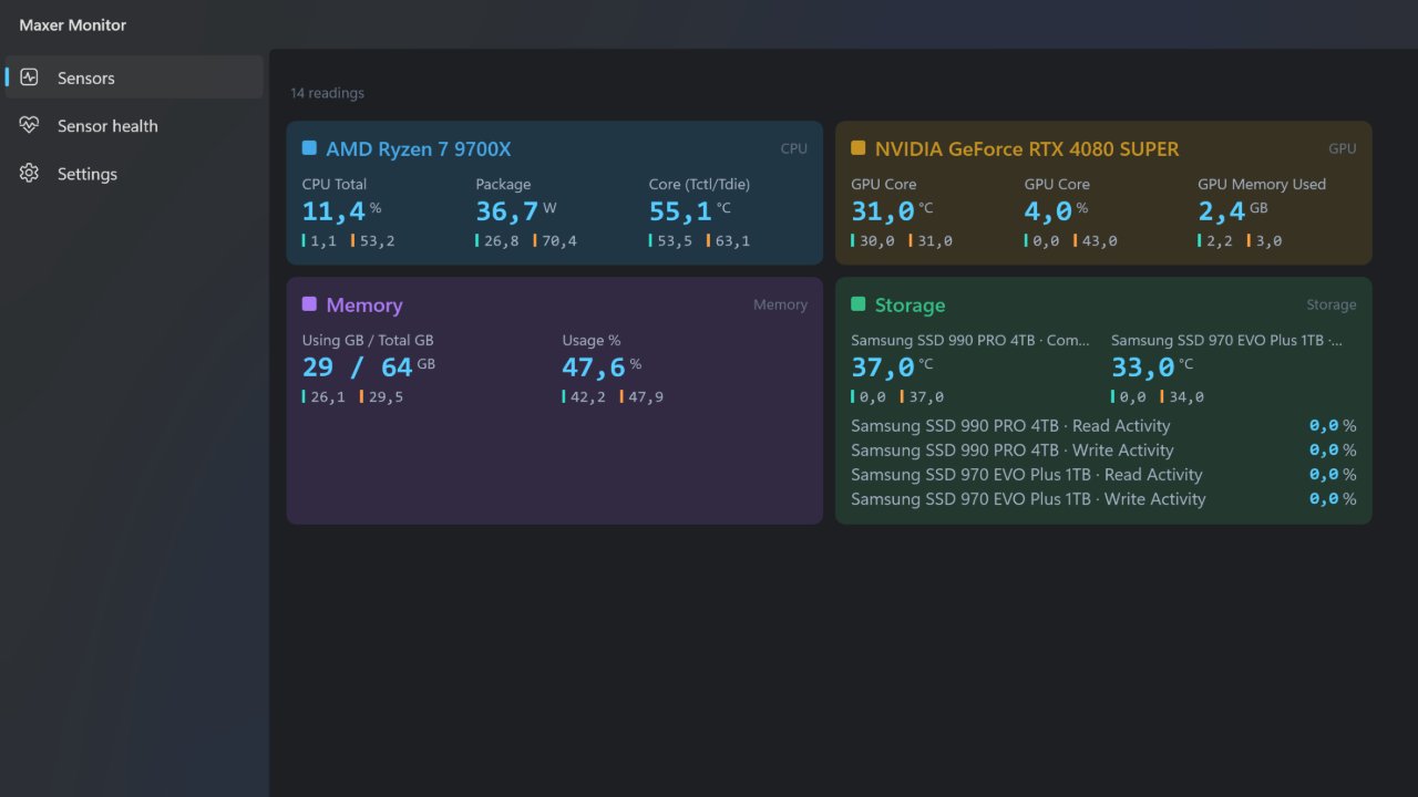 The Maxer Monitor desktop window, showing cards for an AMD Ryzen 7 9700X, an RTX 4080 SUPER, memory and two SSDs, each reading followed by its lowest and highest value.