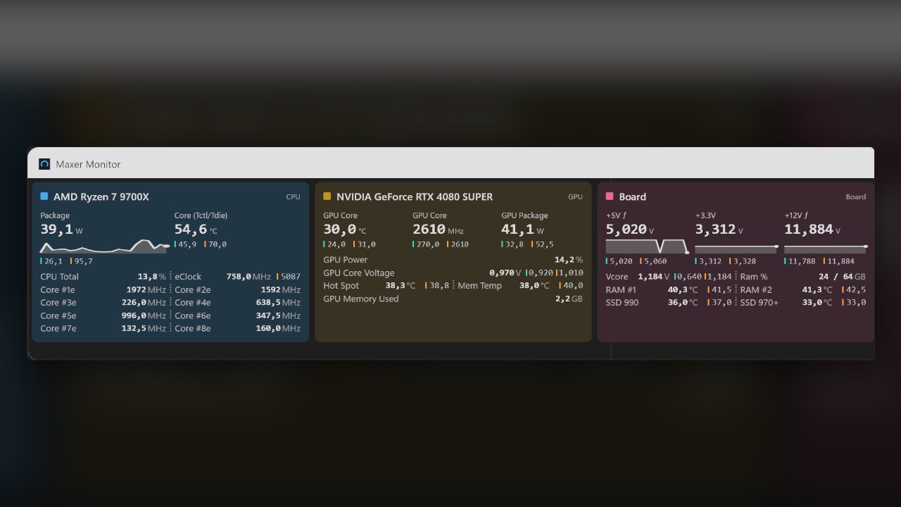 The Maxer Monitor panel showing three cards - CPU, GPU and motherboard - side by side in a wide window, with temperatures, clocks, power draw and voltages.